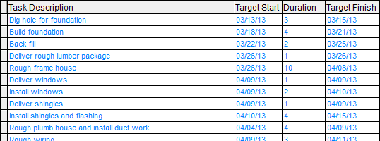 VirtualBoss Task List View